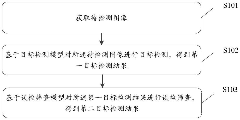 Target detection method and device and storage medium