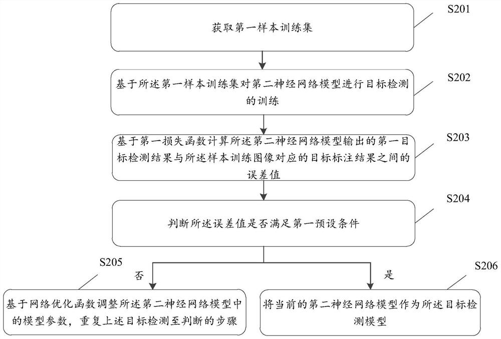 Target detection method and device and storage medium