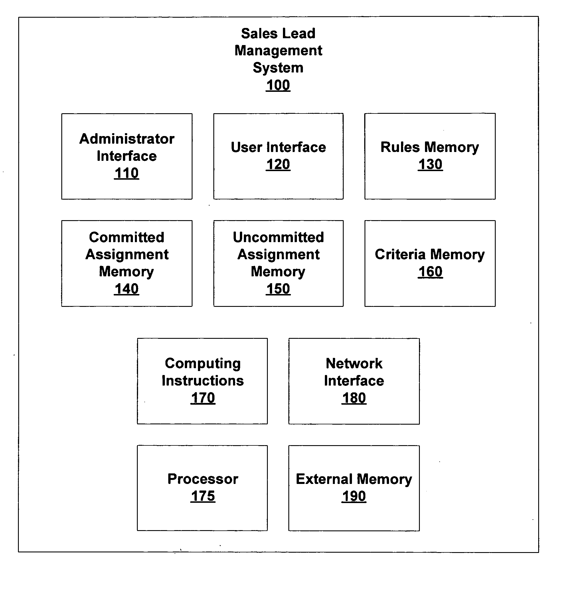 Systems and methods of managing assignments