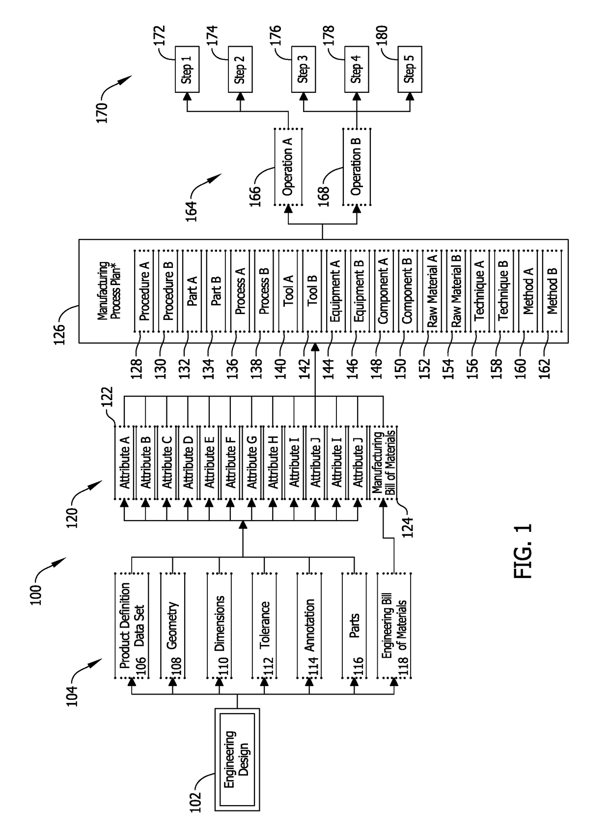 System and methods for managing changes to a product in a manufacturing environment including a minor model relational design