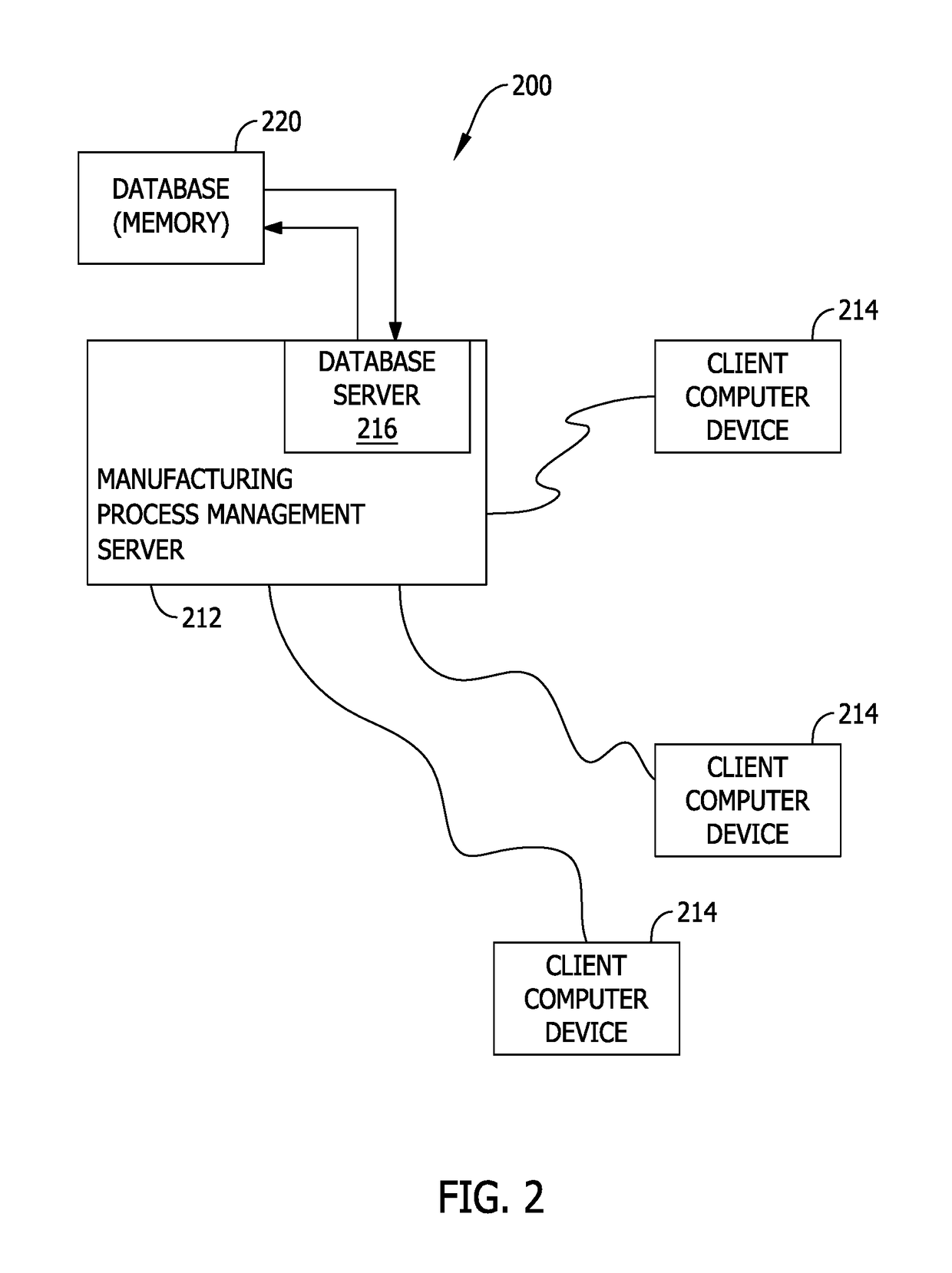 System and methods for managing changes to a product in a manufacturing environment including a minor model relational design
