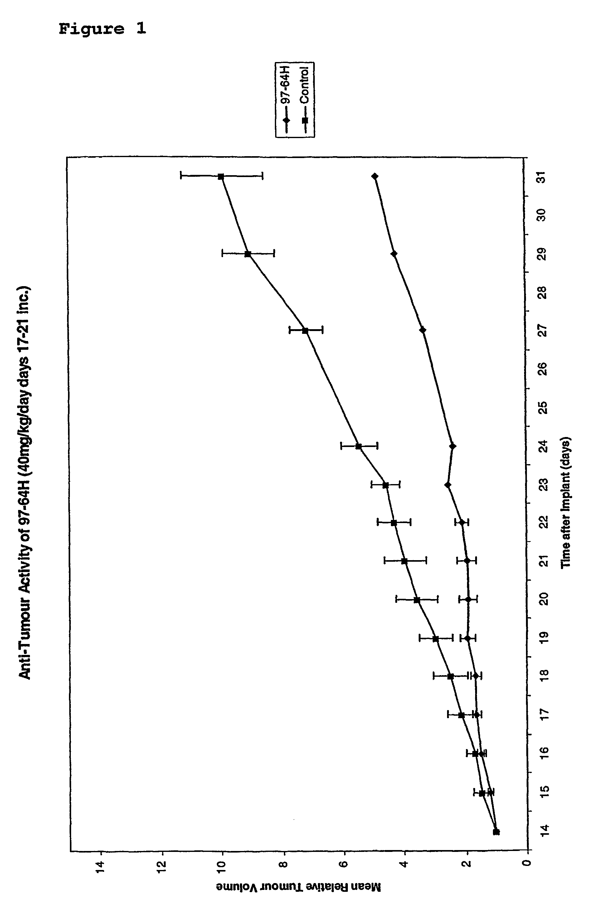 Substituted stilbenes and their reactions