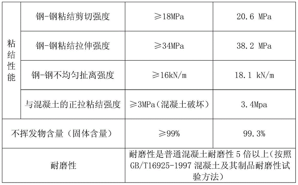 Application of garnet micro powder serving as filler in epoxy resin adhesive as well as epoxy resin adhesive