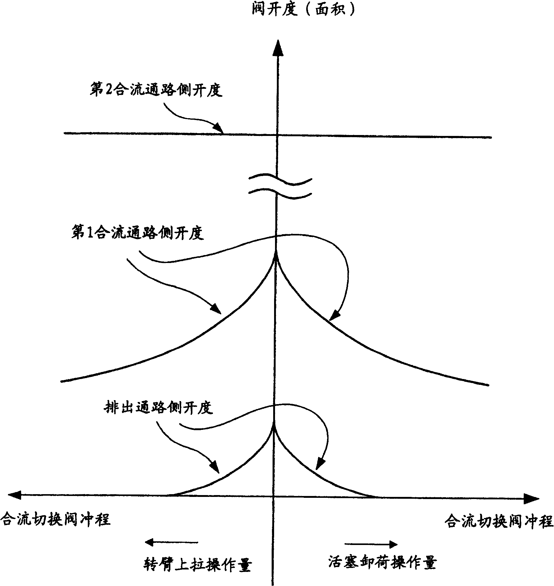 Hydraulic loop of building machinery