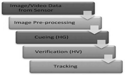 Vision-based large vehicle dead zone monitoring device