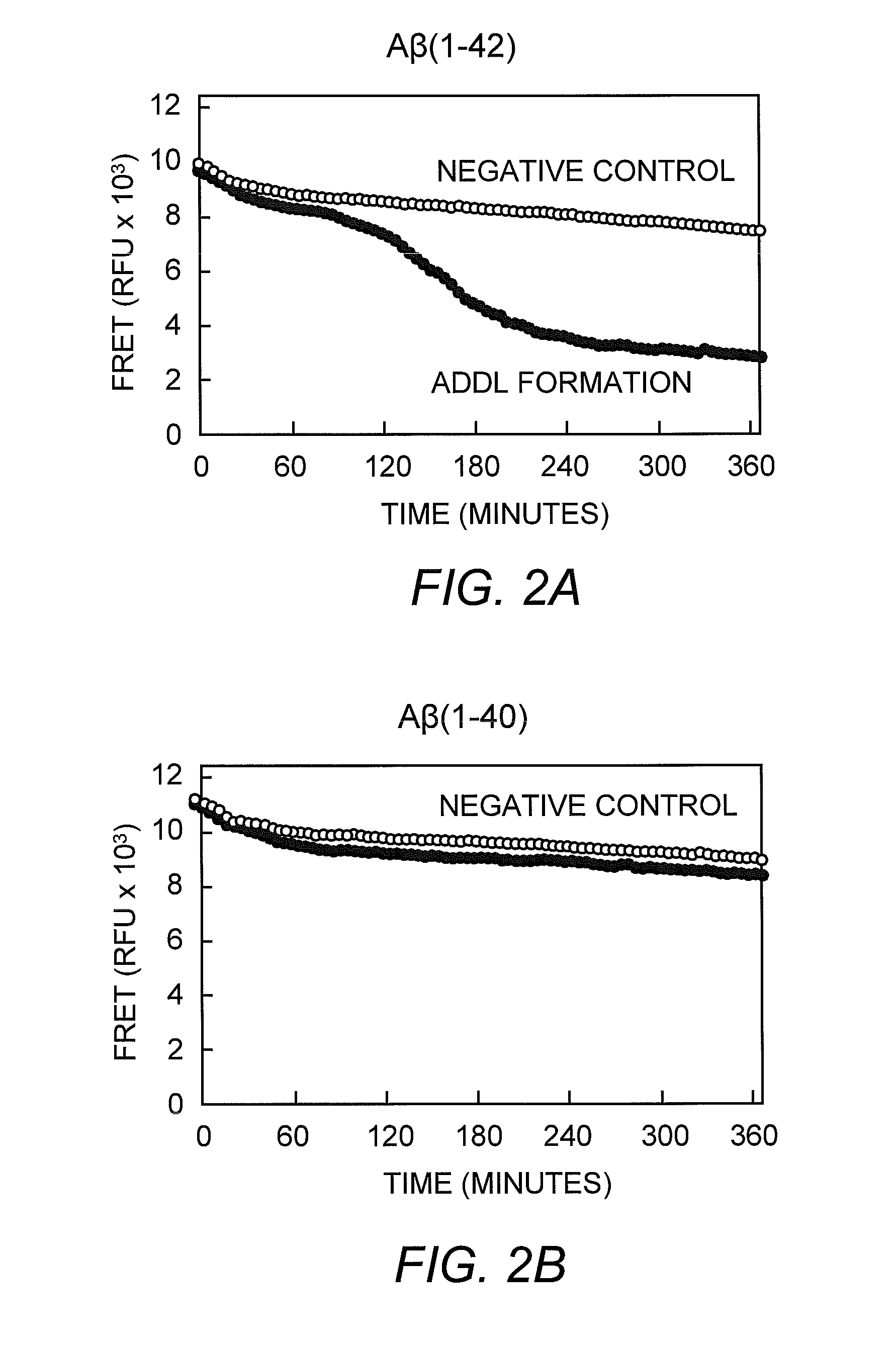 Method for detecting oligermization of soluble amyloid beta oligomers