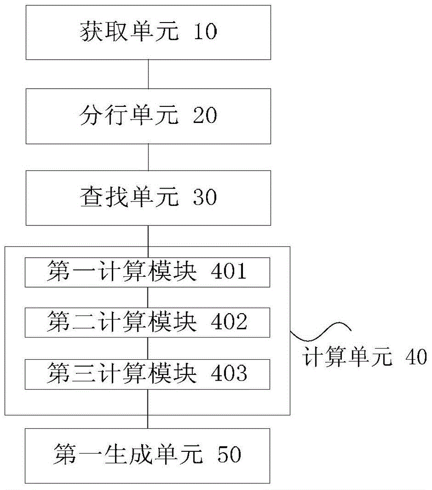 Web page template generation method and device for realizing incremental transmission