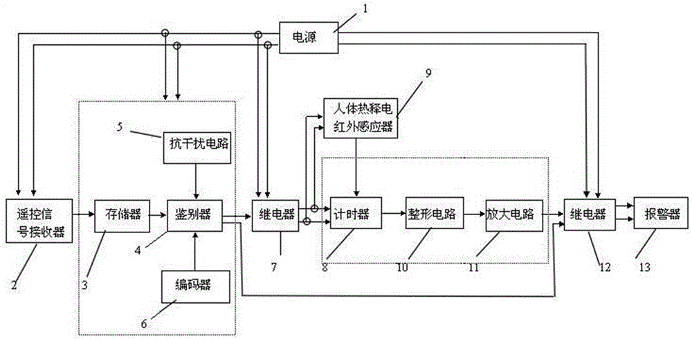 Automatic alarm system for error locking of on-automobile personnel in automobile