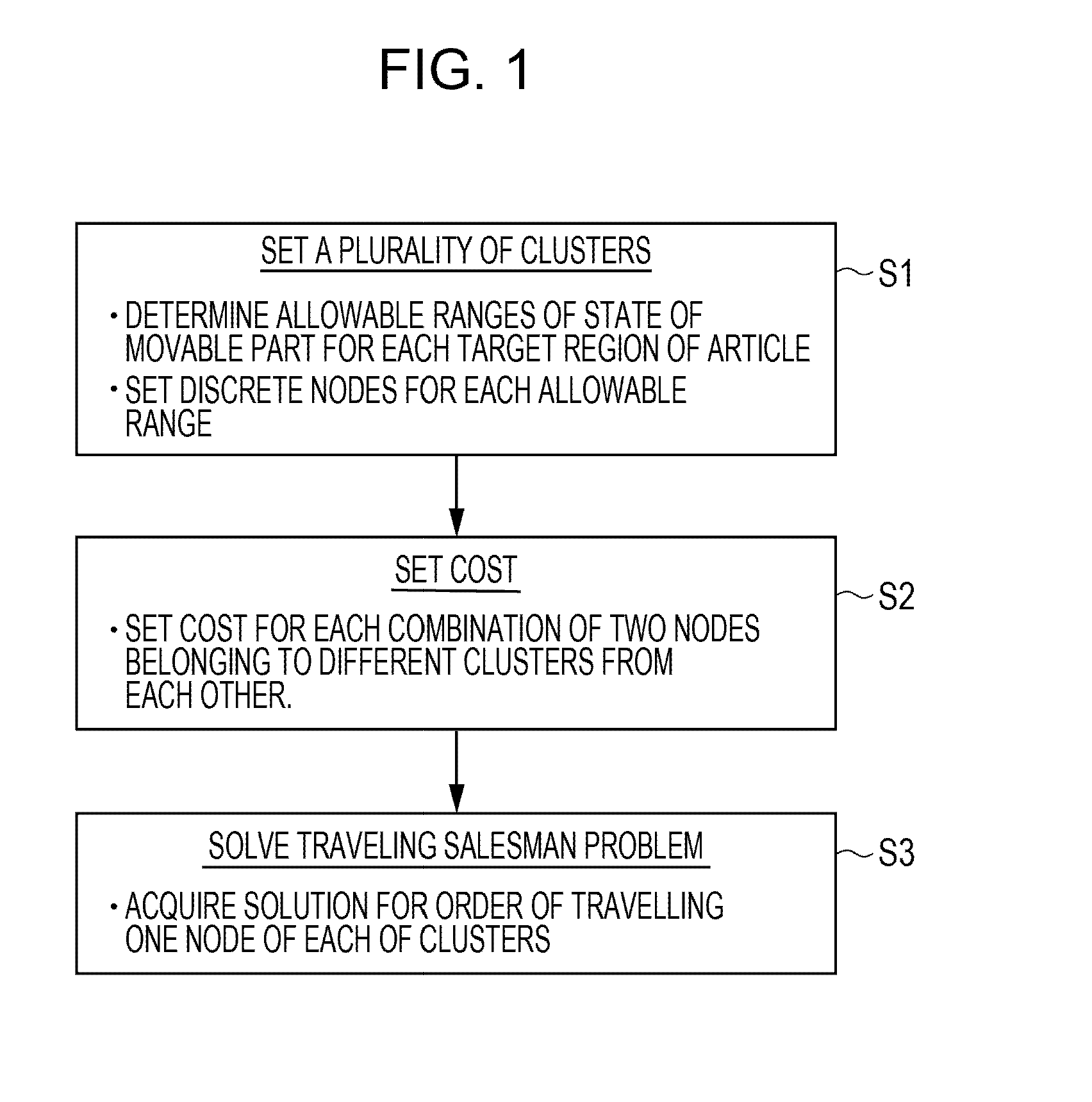 Article processing apparatus, generation method and computer-readable storage medium