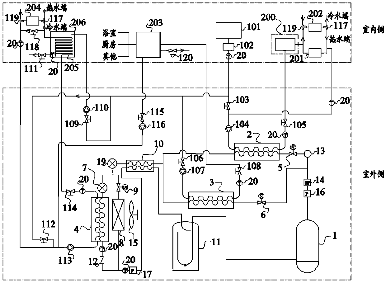 CO2 heat pump system