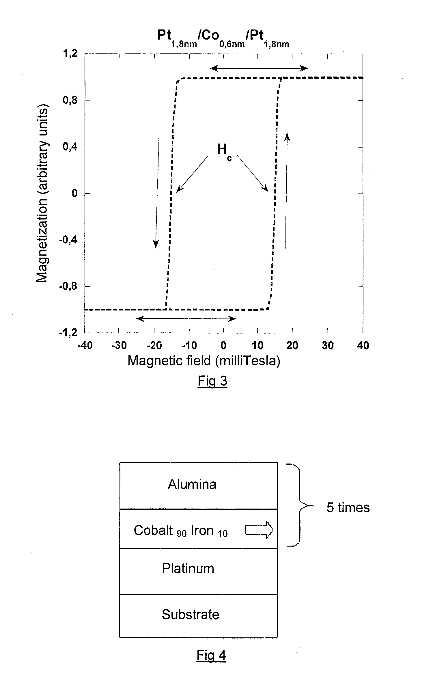 Magnetic multilayer device, method for producing such a device, magnetic field sensor, magnetic memory and logic gate using such a device