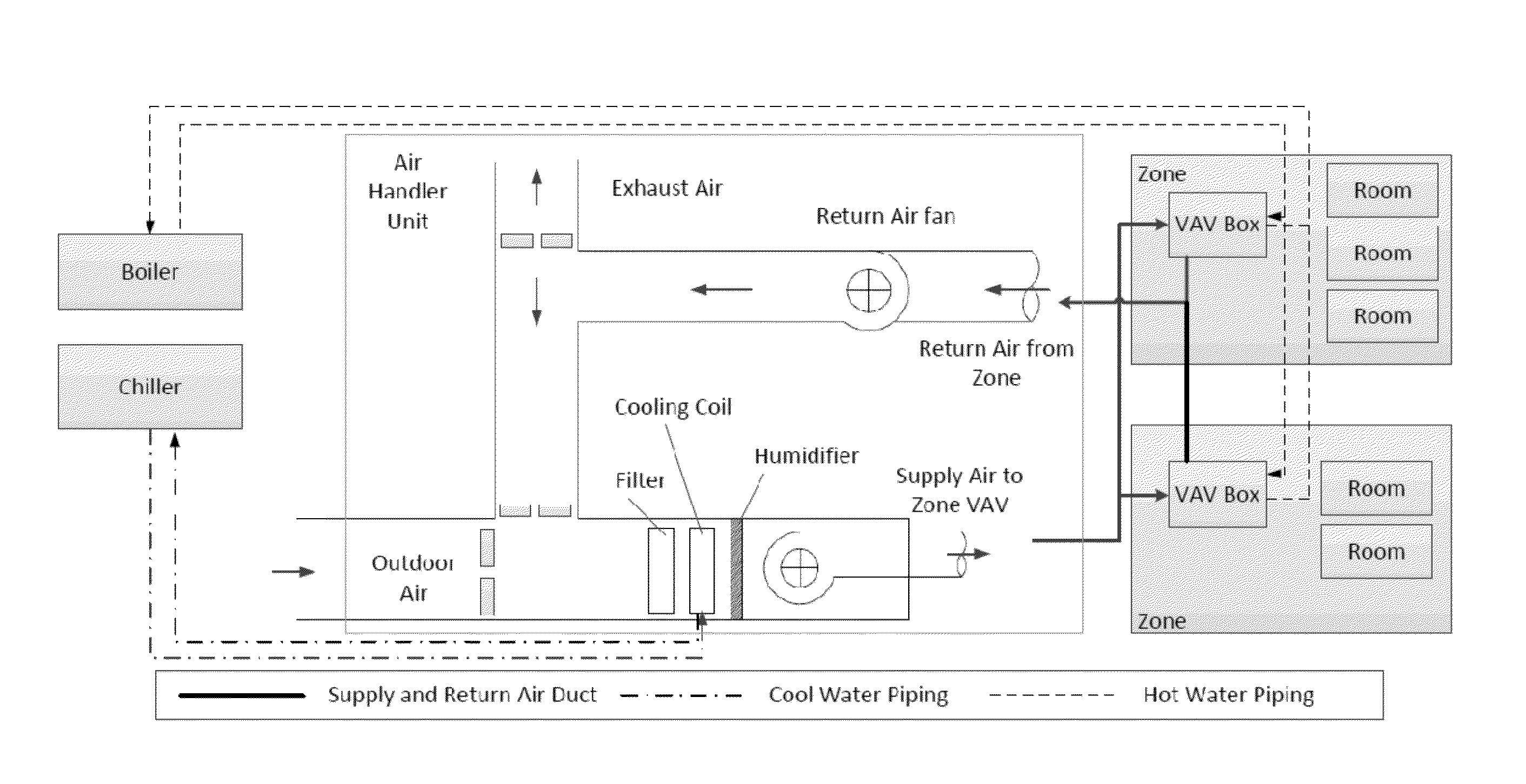 Human-building interaction framework for personalized comfort driven system operations in buildings