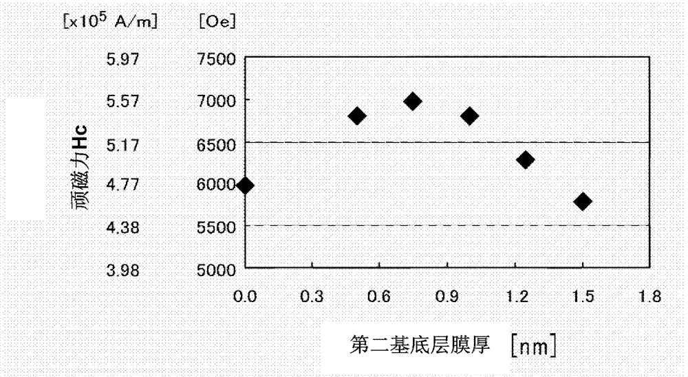 Perpendicular magnetic recording medium