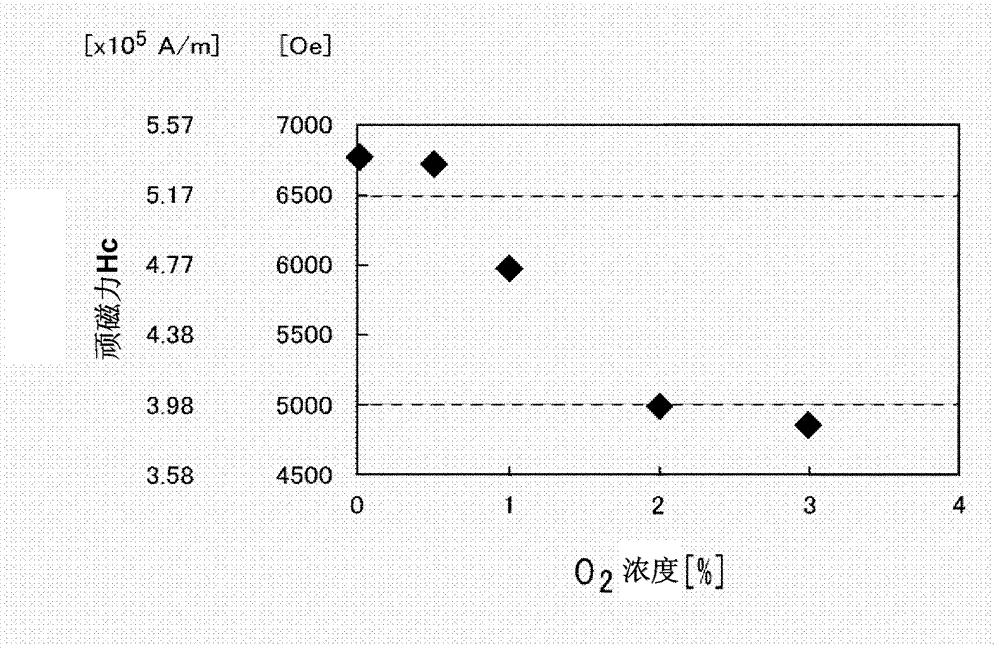 Perpendicular magnetic recording medium