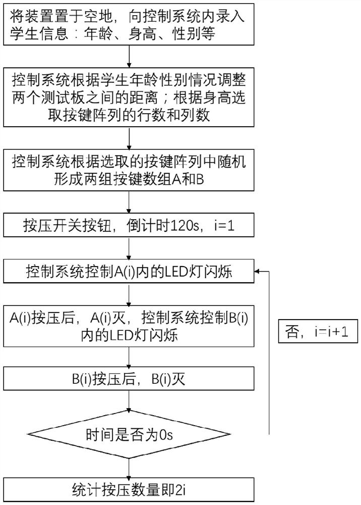 A comprehensive physical fitness testing device and method for college students' sports