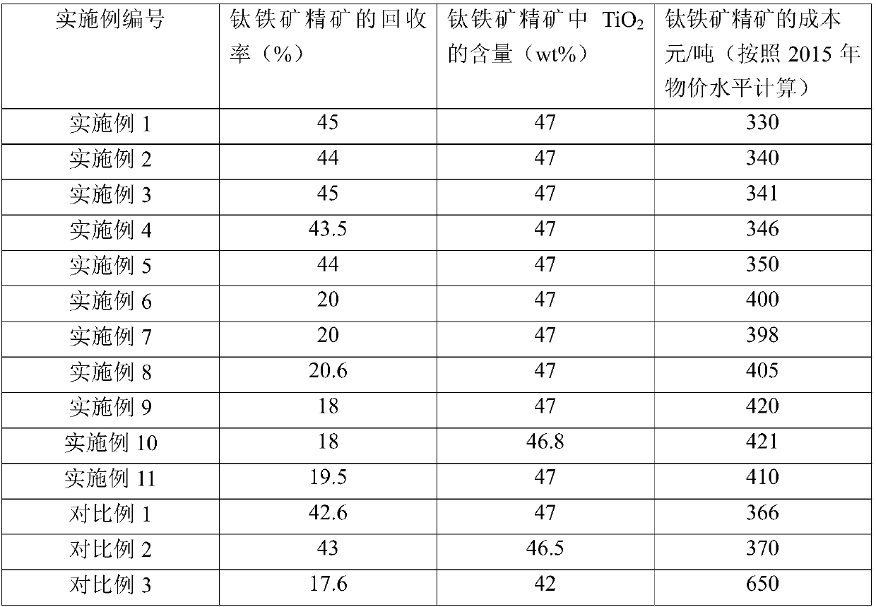 A method for recovering ilmenite from vanadium-titanium-magnetite iron beneficiation tailings