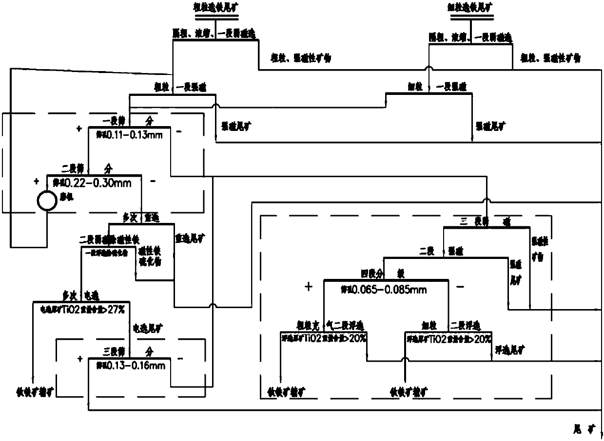 A method for recovering ilmenite from vanadium-titanium-magnetite iron beneficiation tailings