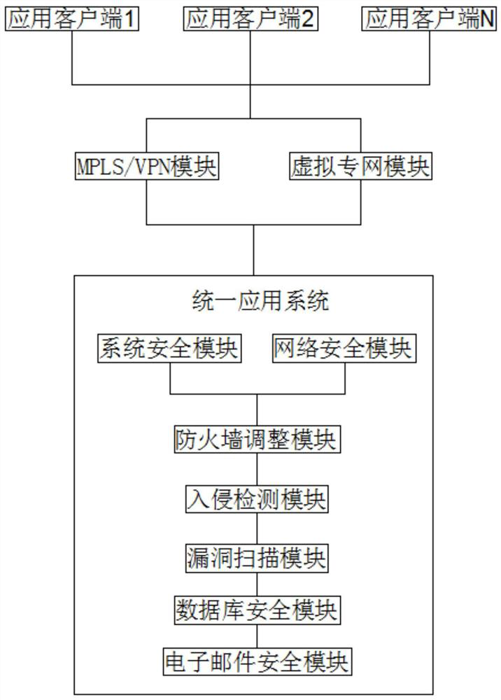 Internet-based company security network implementation system