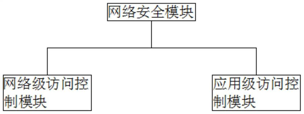 Internet-based company security network implementation system