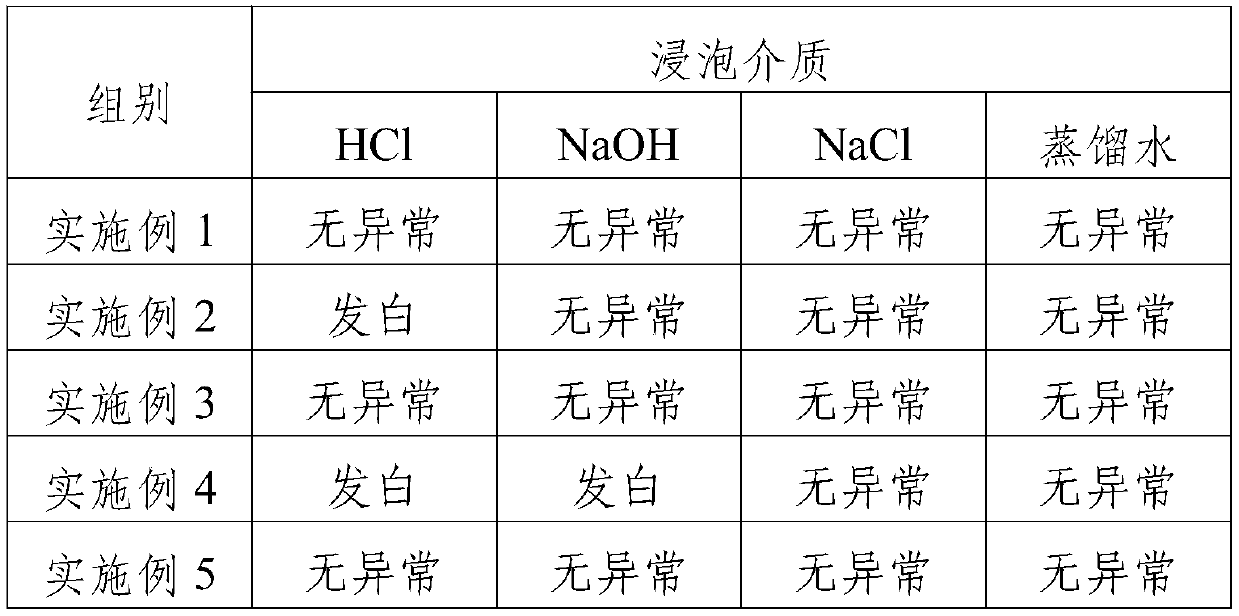 Environmentally-friendly epoxy modified acrylic coating for hardware parts, and preparation method thereof