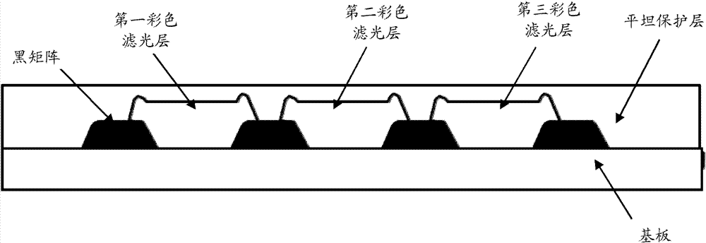 Color filter and manufacturing method thereof