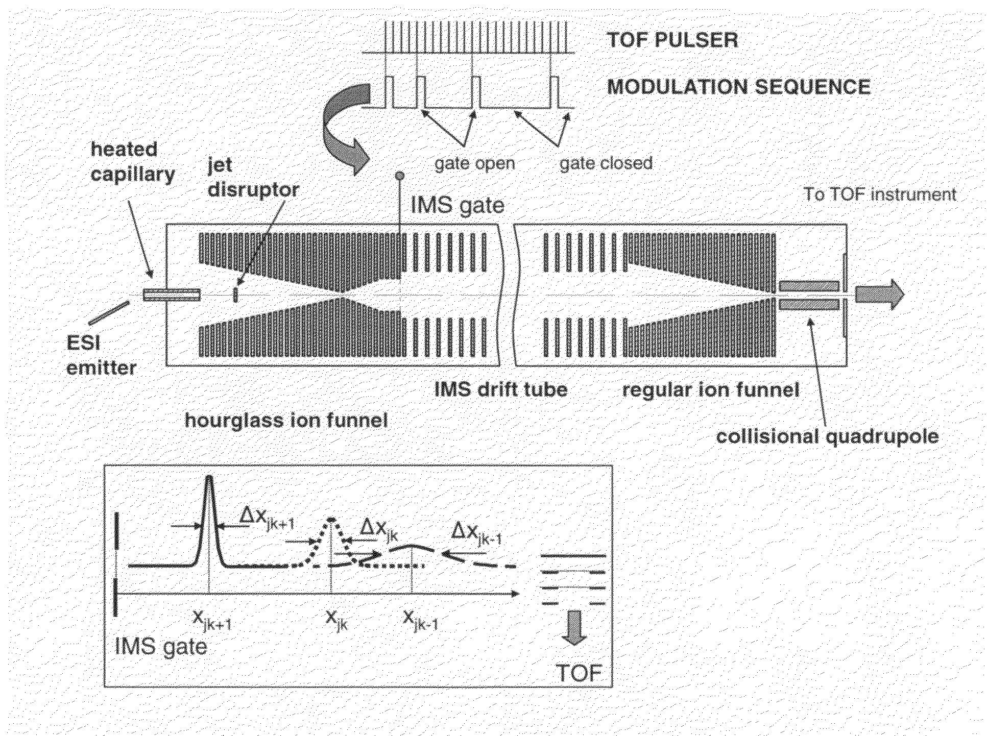 Method of multiplexed analysis using ion mobility spectrometer