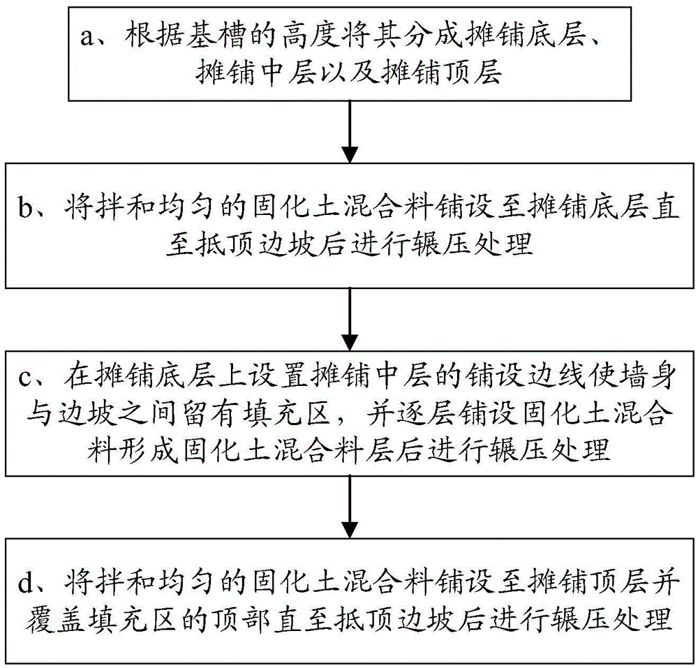 Solidified soil retaining wall and its construction method