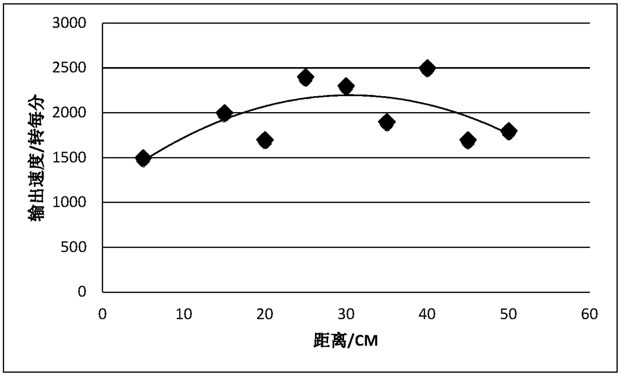 Noise reduction and control method for smart skylight