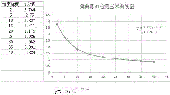 Colloidal-gold-based quantitative mycotoxin detection device and preparation method