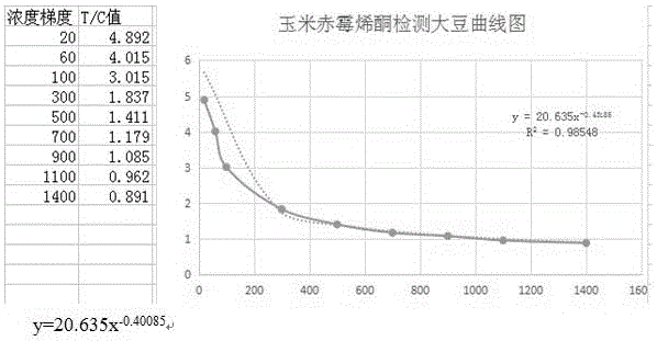 Colloidal-gold-based quantitative mycotoxin detection device and preparation method