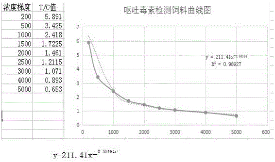 Colloidal-gold-based quantitative mycotoxin detection device and preparation method