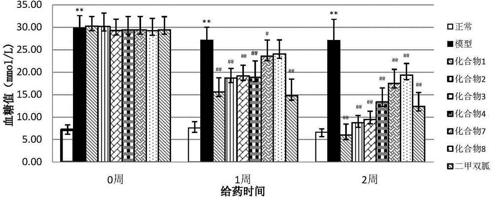 Use of szechuan melandium root pentacyclic triterpenoid saponin compound in preparation of drug for reducing blood sugar