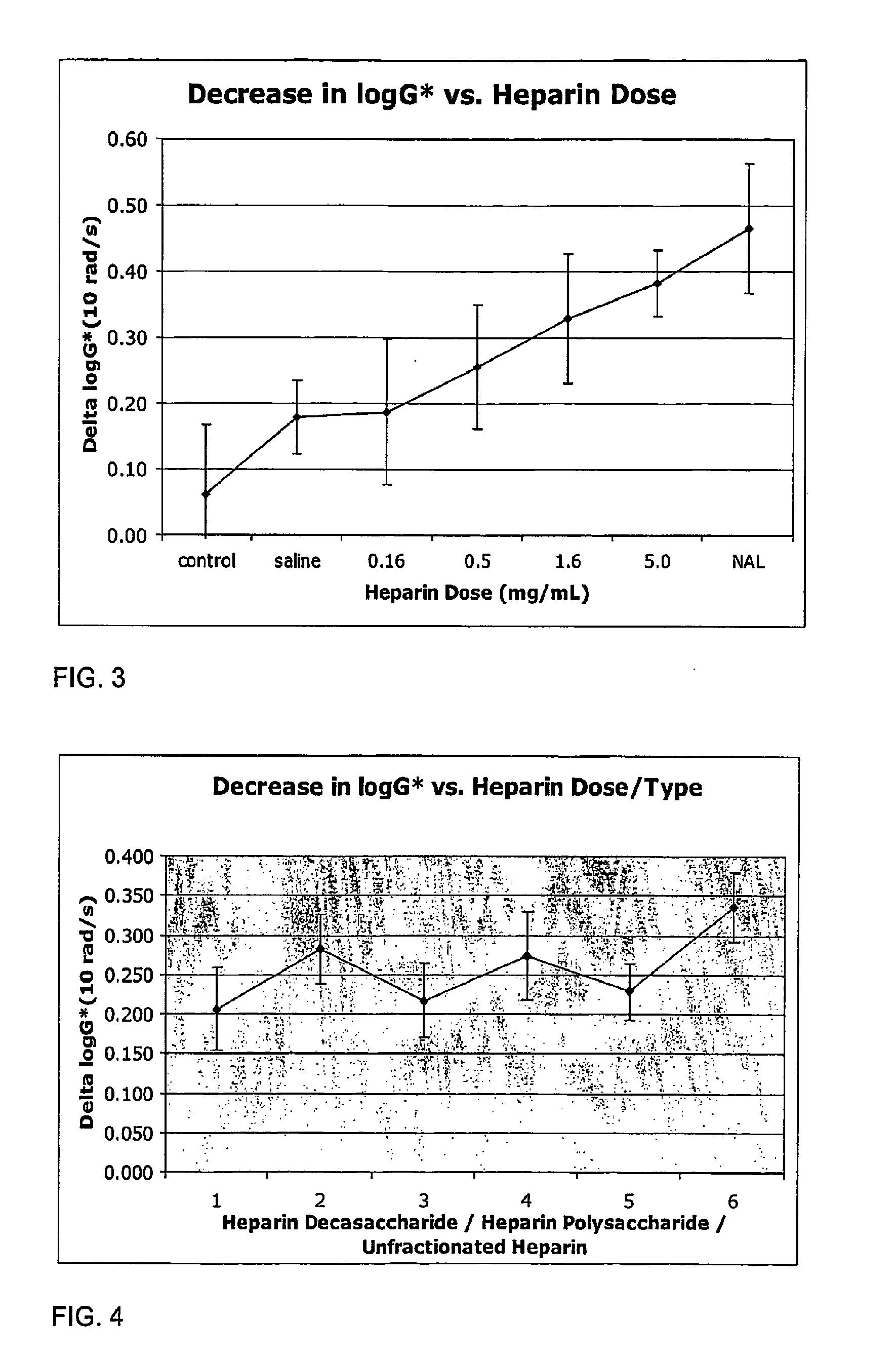 Mucoactive agents for treating a pulmonary disease