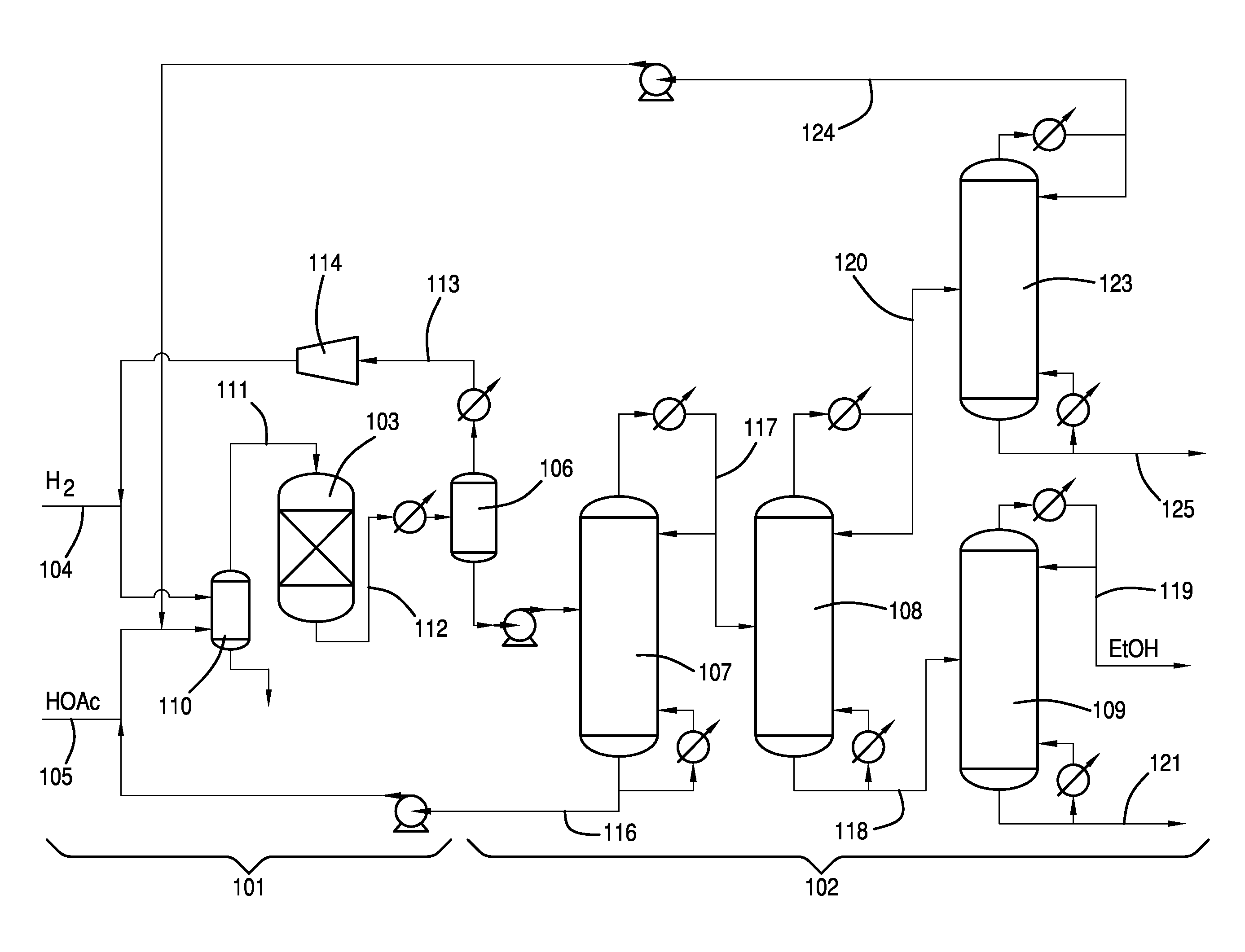 Process for purifying ethanol