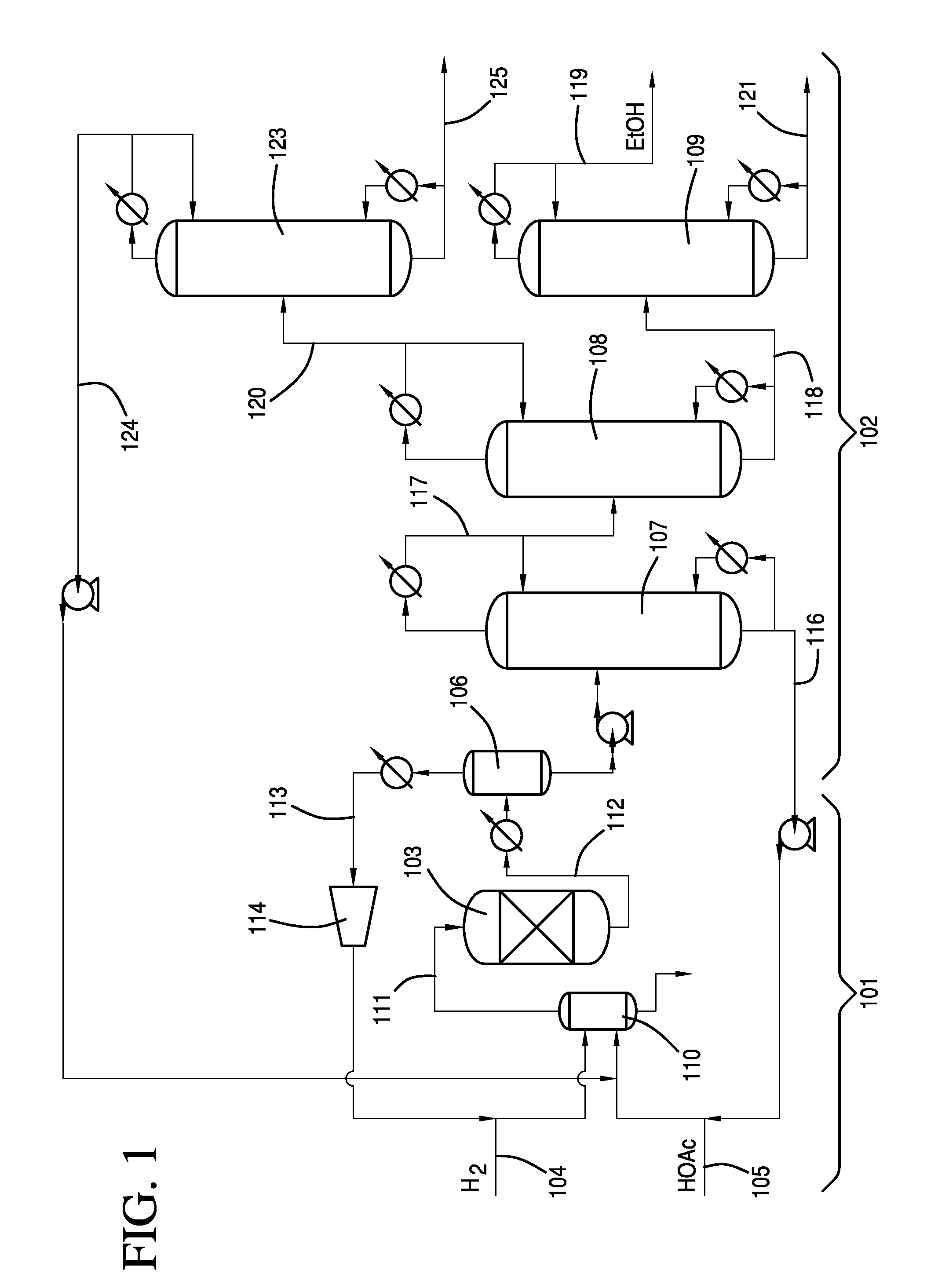 Process for purifying ethanol