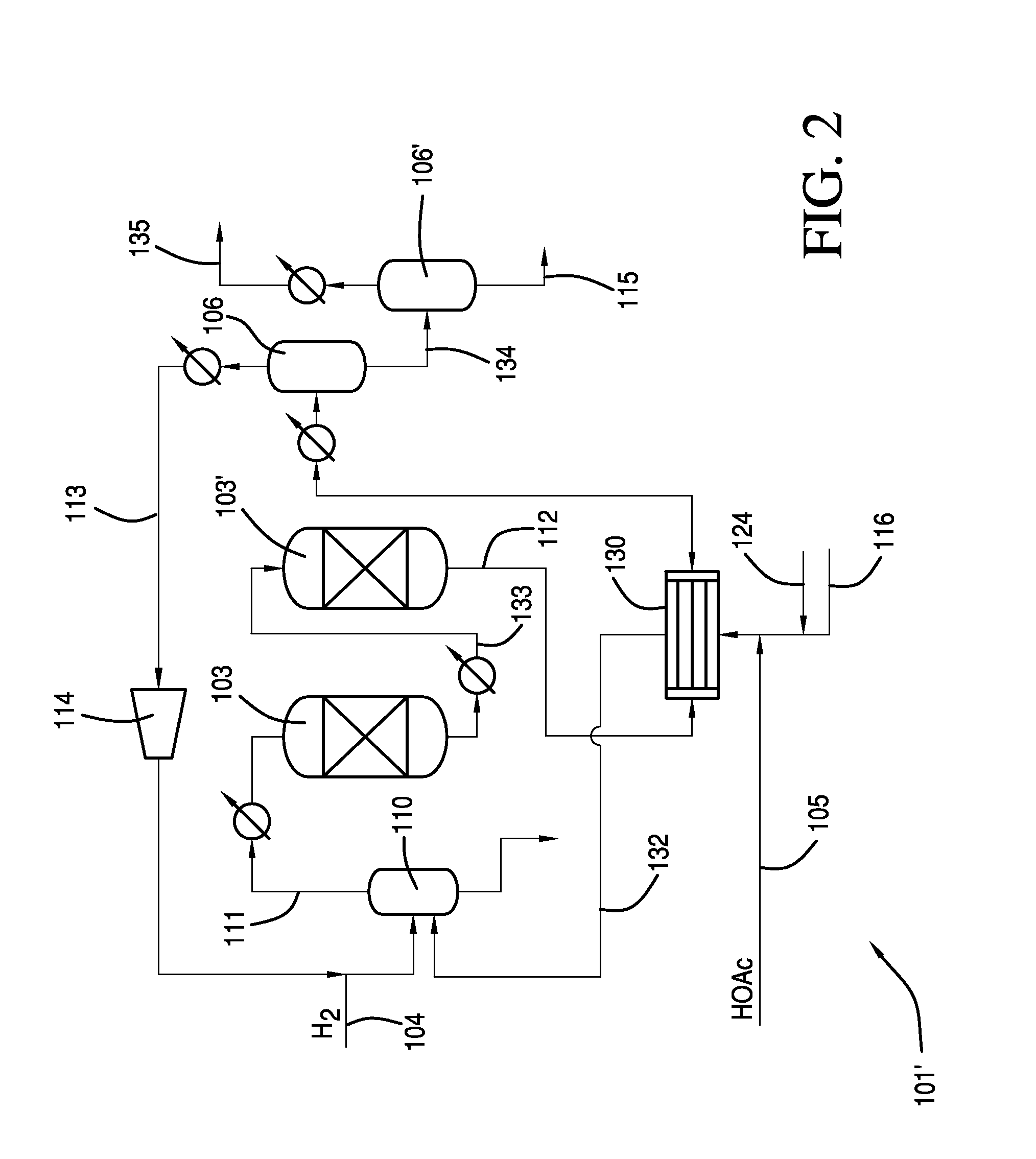 Process for purifying ethanol