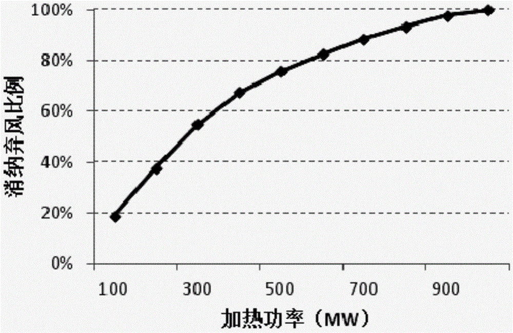 Method for designing heat storage capacity and heating power of electric heating system