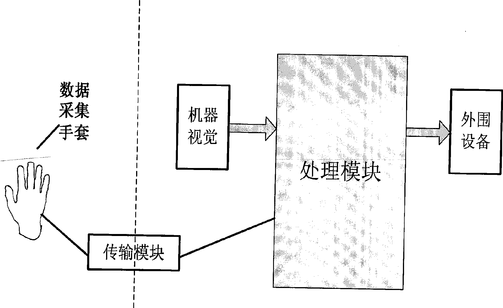 Virtual performance system based on hand motion sensing