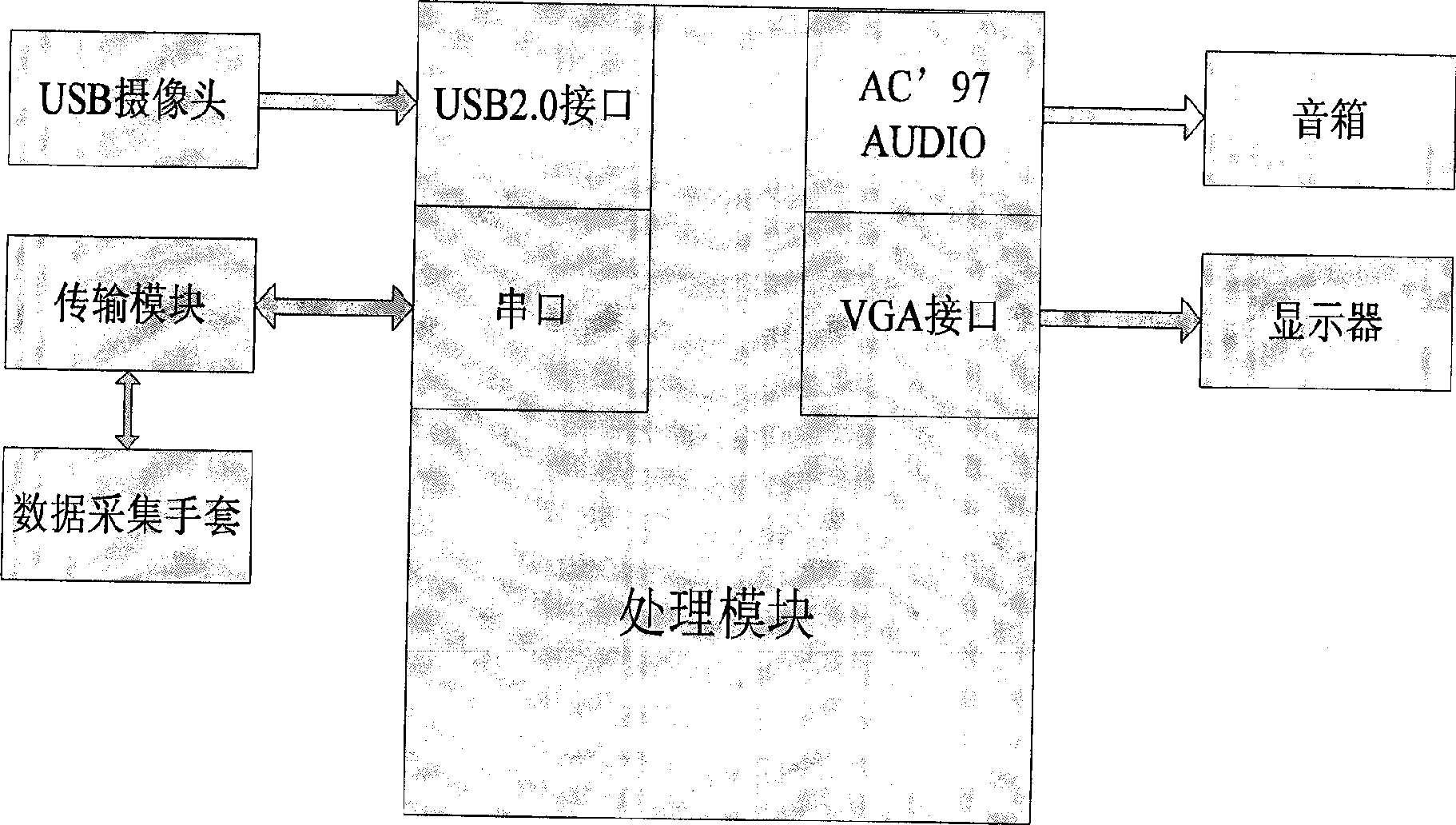 Virtual performance system based on hand motion sensing