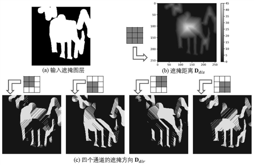 Incremental image restoration method based on wireframe and edge structure