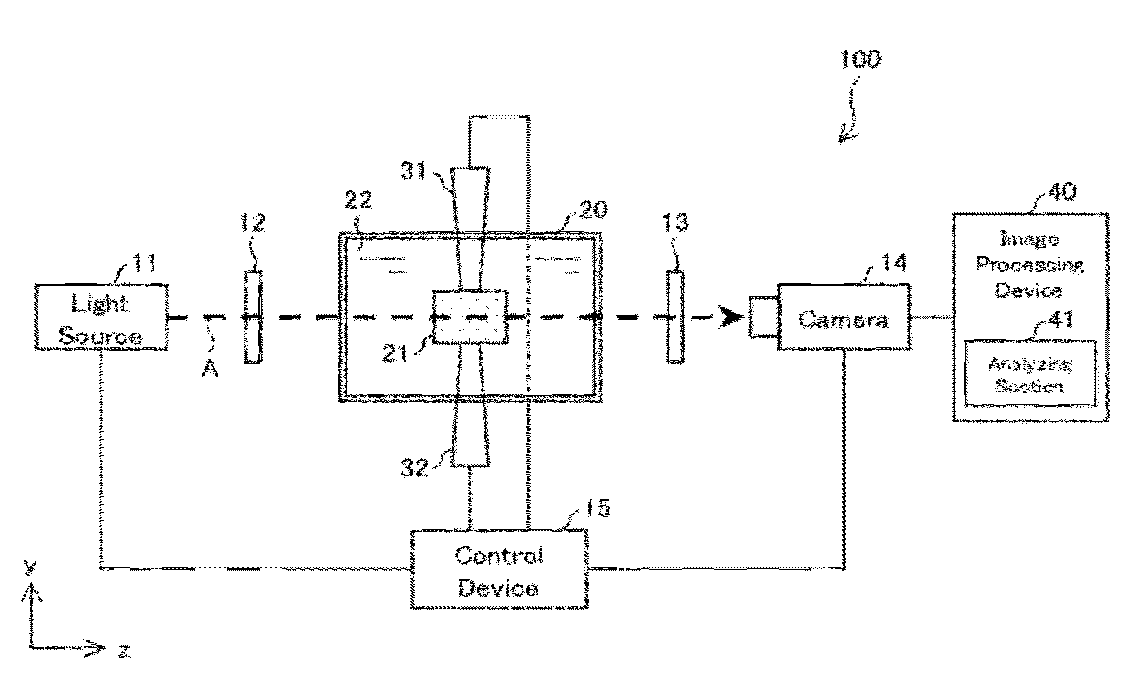 Stress measurement device and stress measurement method