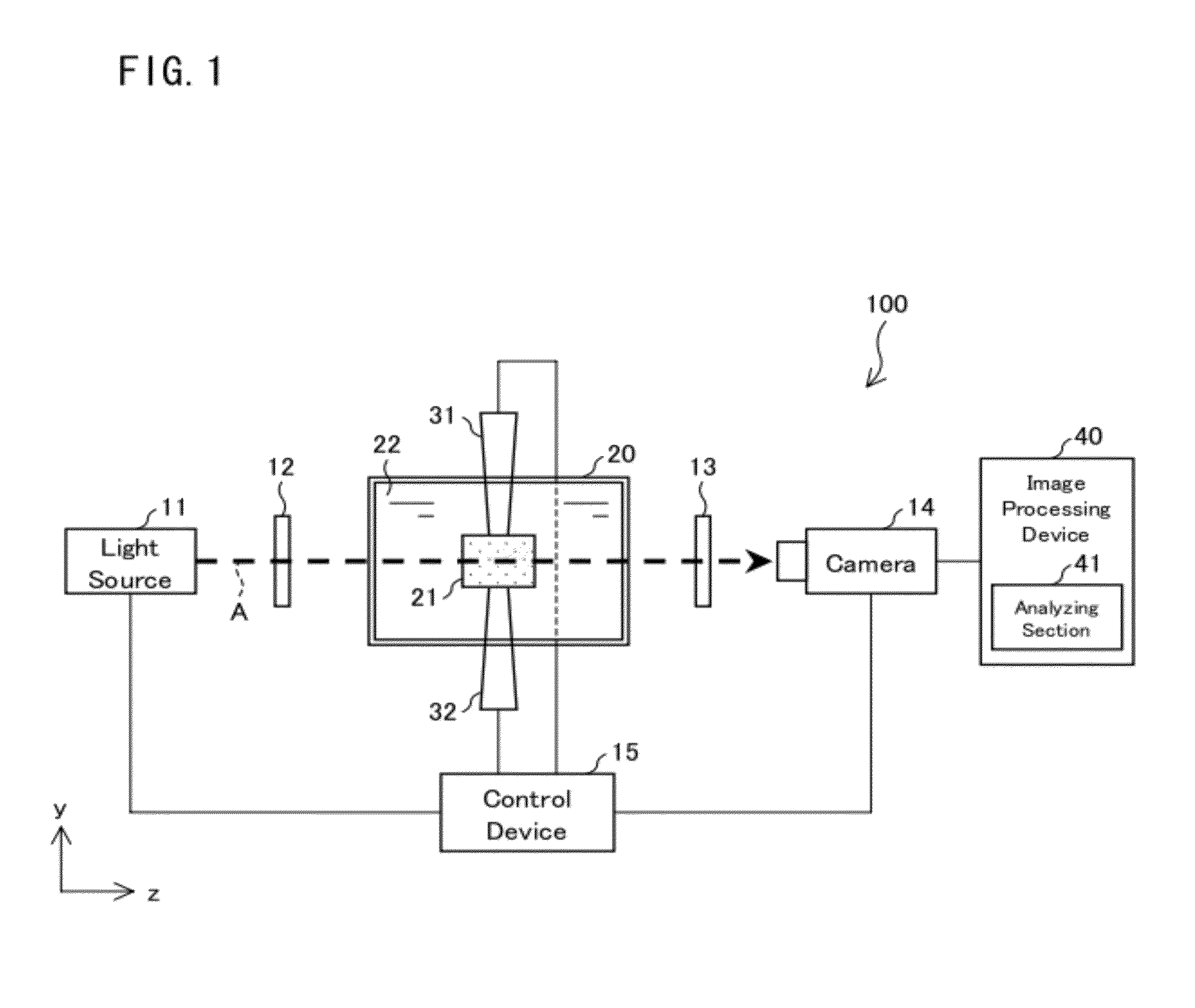 Stress measurement device and stress measurement method