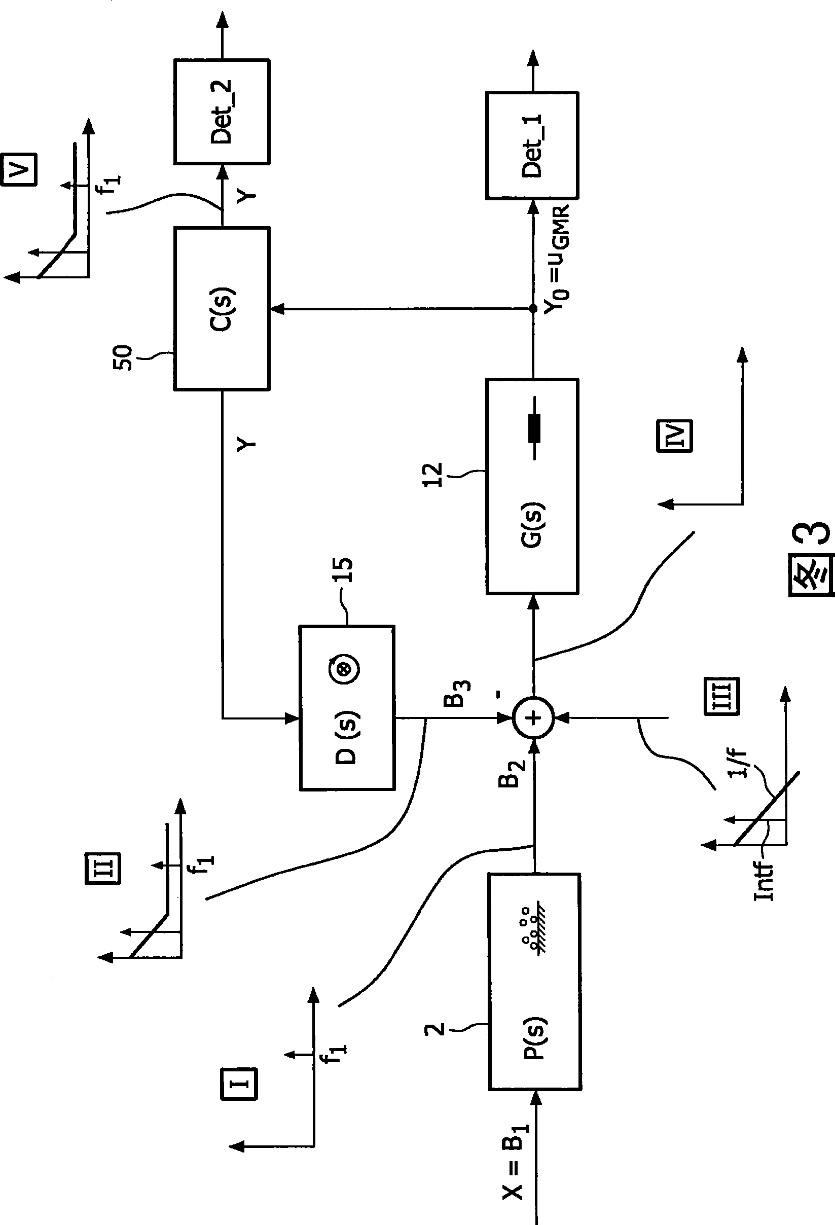 Sensor device with adaptive field compensation