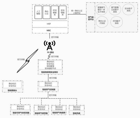 Fuel gas supervision system and supervision method