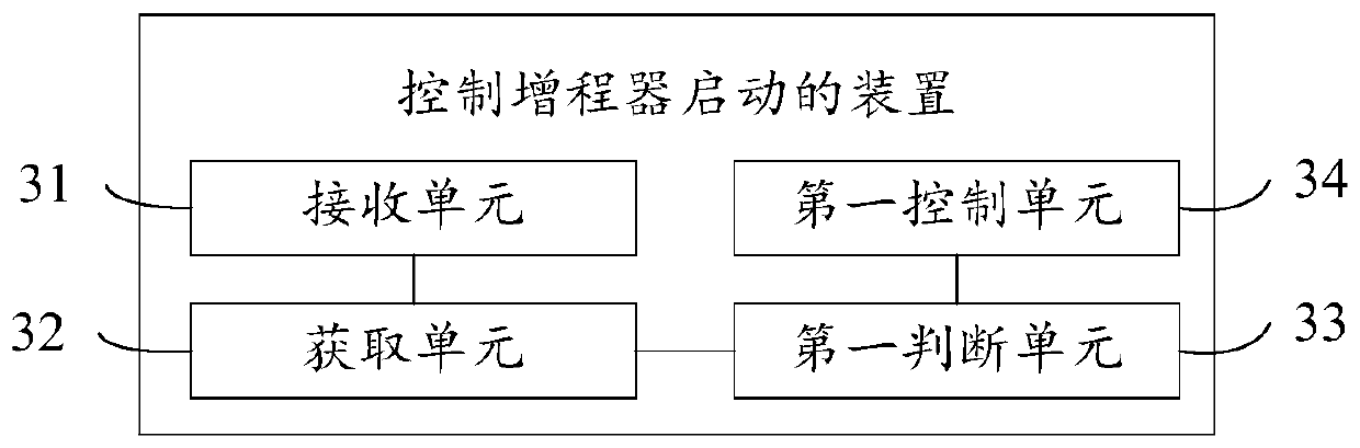 Method and device for controlling range extender starting and range extending type electric vehicle