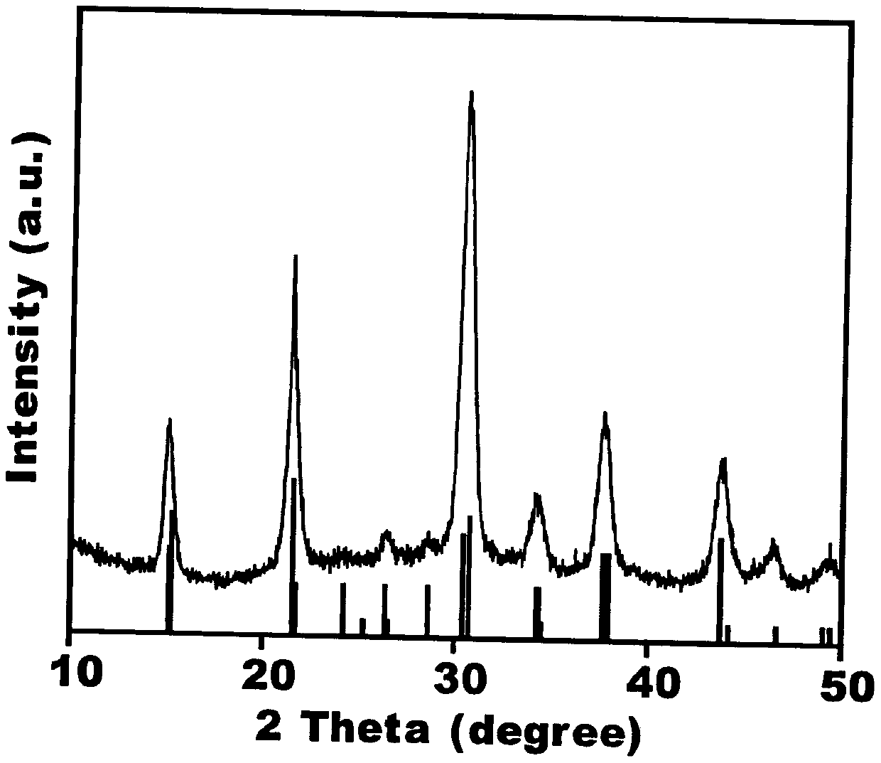 Preparation method of all-inorganic CsPbBr3 perovskite nanocrystal with controllable morphology