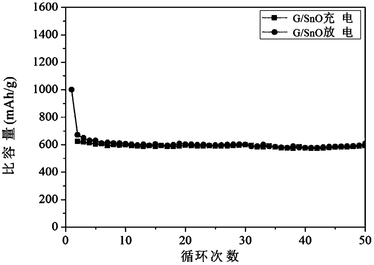 Graphene/stannous oxide two-dimensional heterojunction composite material and preparation method thereof