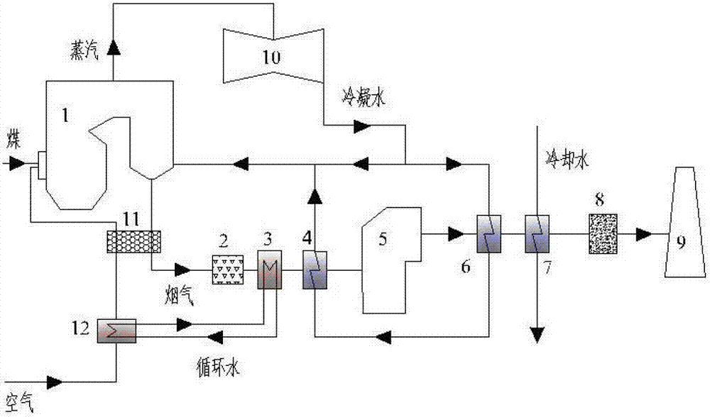 Smoke waste heat utilization system