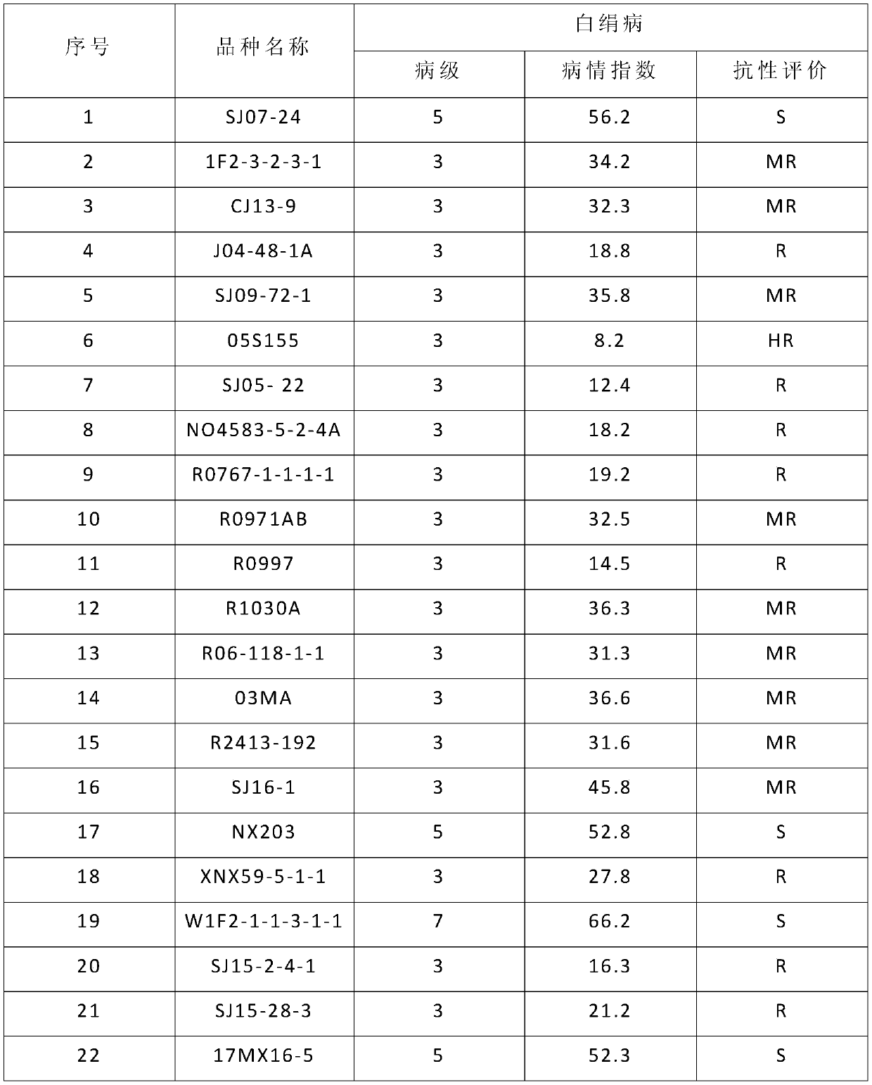 Method for identifying southern blight disease resistance of peppers