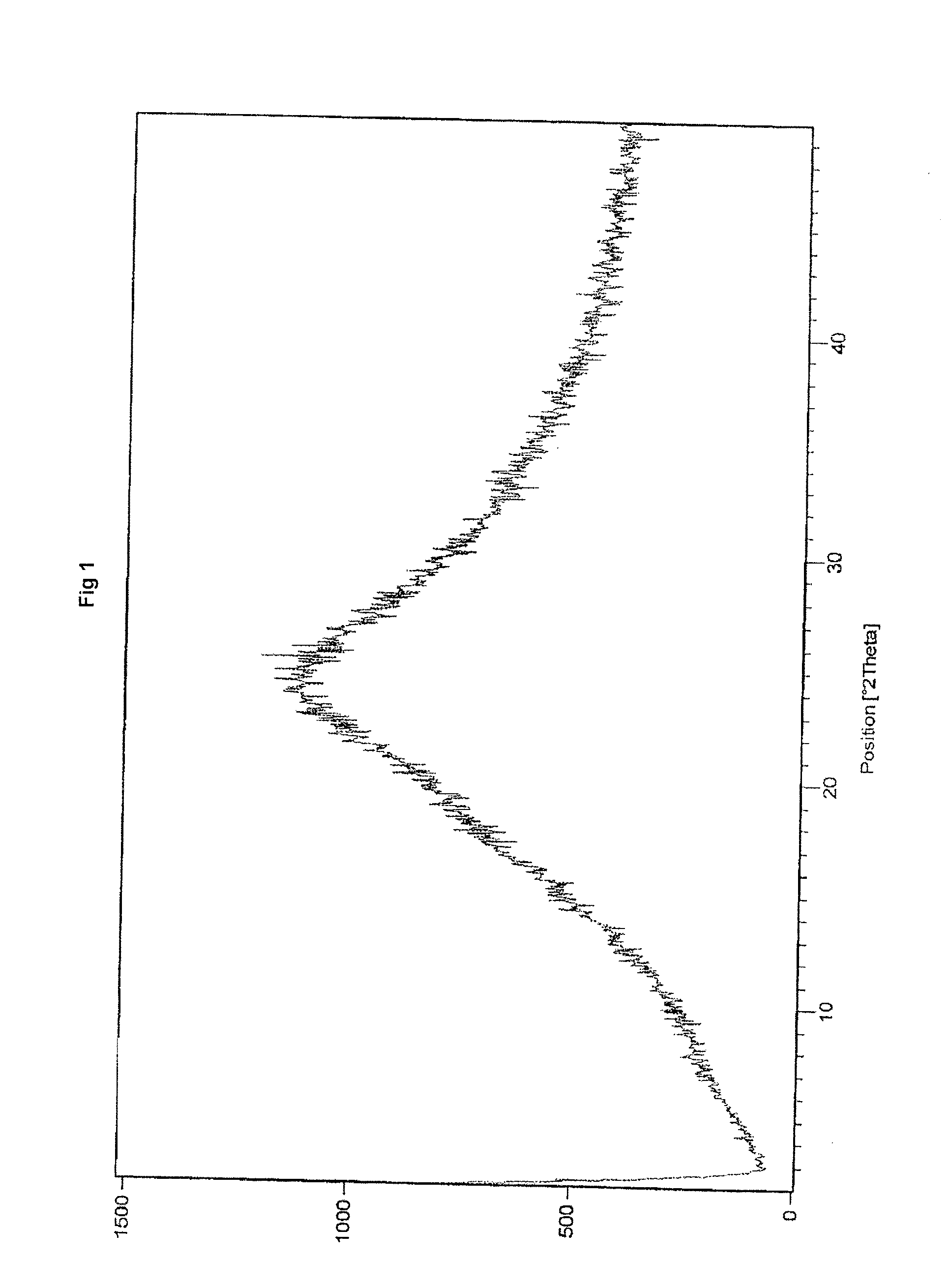 Process for the preparation of amorphus valgancyclovir hydrochloride